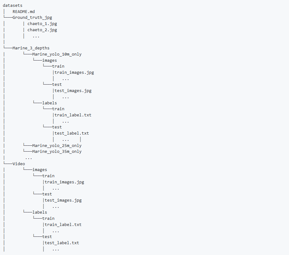 Data preparation